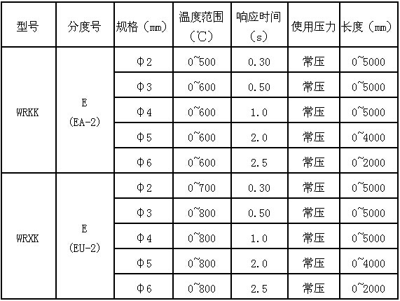 一般熱電偶和補(bǔ)償導(dǎo)線(xiàn)的特性種類(lèi)