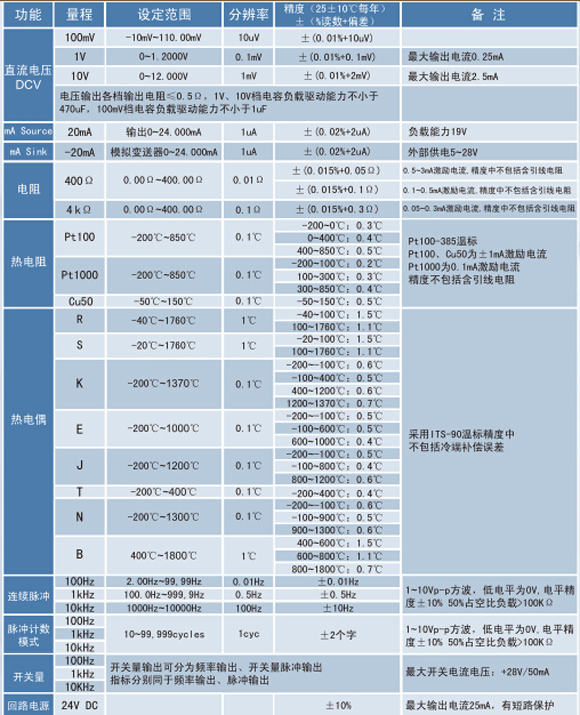 熱電偶校正器、電流信號(hào)發(fā)生器、WP-MMB