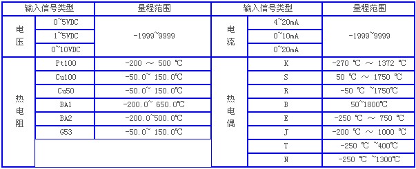 熱電偶溫度計，溫度計