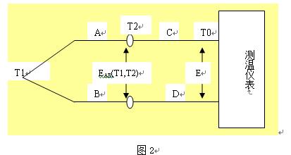 熱電偶補(bǔ)償導(dǎo)線(xiàn)的原理與選擇